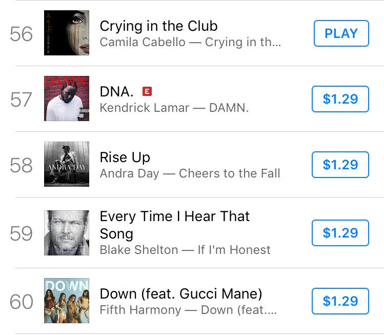 chartsccabello's tweet photo. iTunes United States:

#56 Crying In The Club (+1) https://t.co/7c0eVxJq93