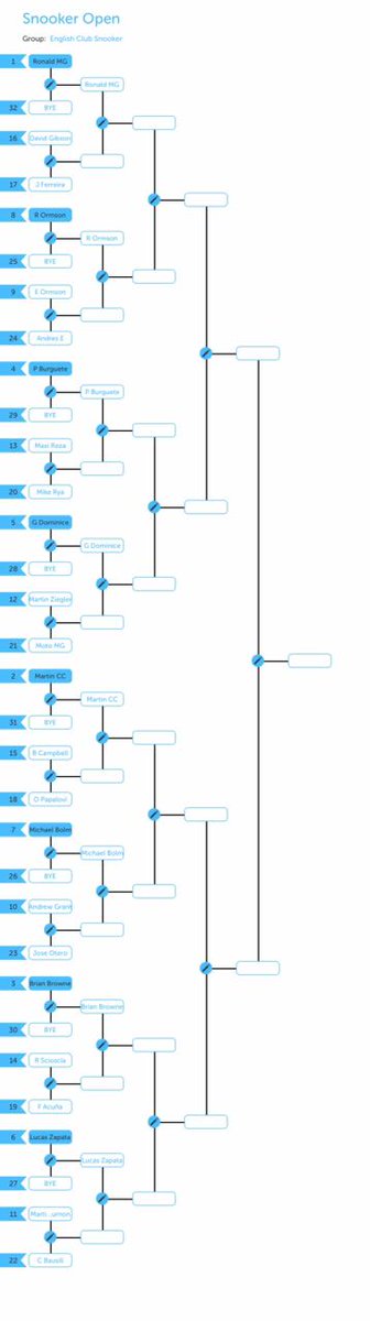 2017 Snooker Open Championship || Campeonato Abierto de Snooker 2017