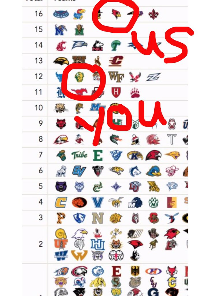 TheSpackStache's tweet photo. @FireDennyGuy @Ilstate @RedbirdFB I'm late, but you suck at your college logos https://t.co/H05PWFHk98