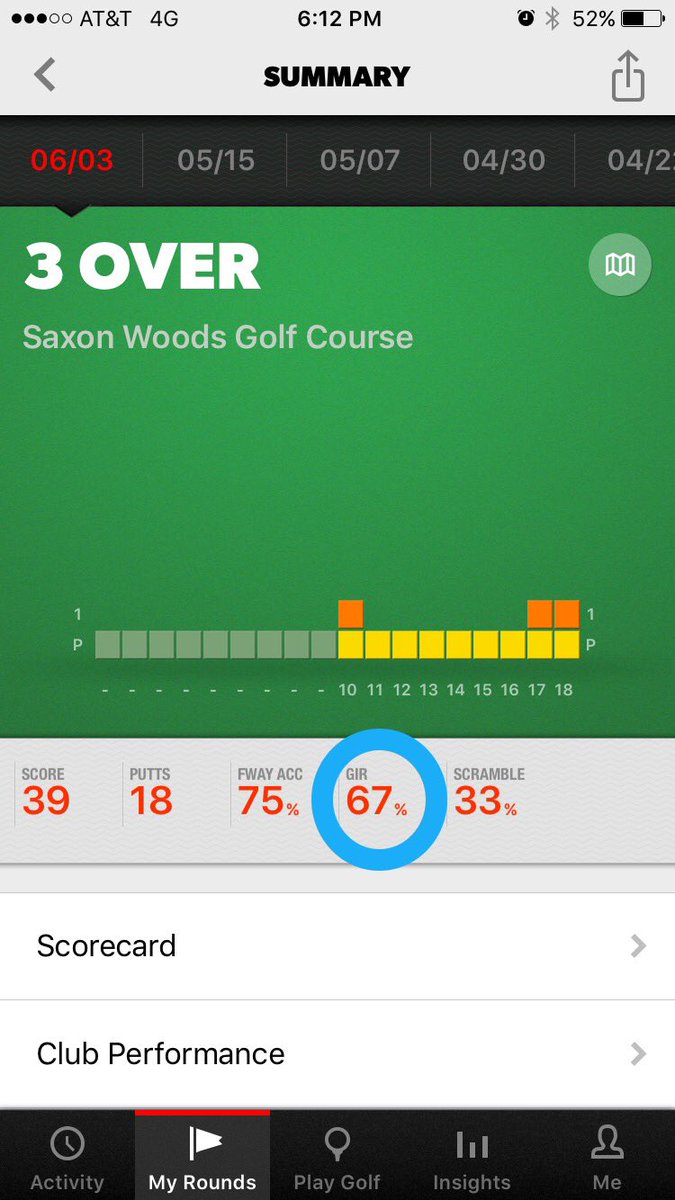 brooklyn_golf's tweet image. Combining #singlelength of @sterlingirons and #oneplane swing is a killing: best 9 holes: 67% GIR &amp;amp; 75% FW !!! @AndrewRiceGolf @4golfonline