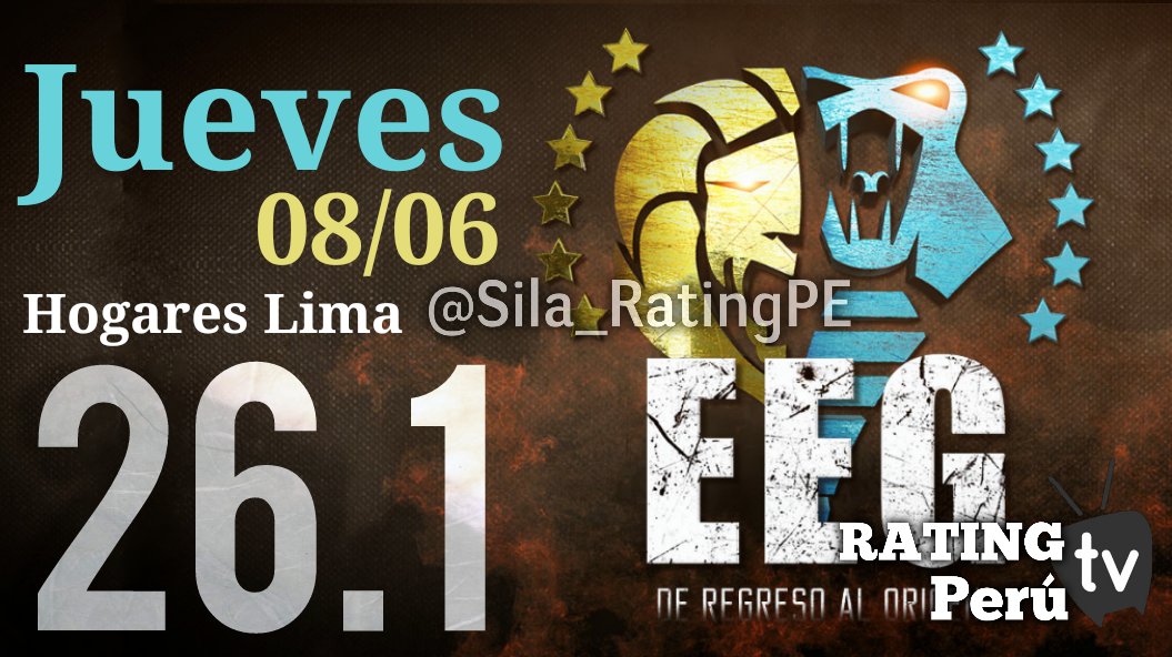 sin_guion_tv's tweet photo. #RatingPeruTV📺
@americatv_peru
#EEG 26.1
#DVAB 22.7
#InterProgra 20.3
#Mujercitas 19.6
#Rosa 17.1
#ANCentral 13.3
#Rosa 10.8
#PrimeraEd 10.8 https://t.co/bIMMtMDDjs