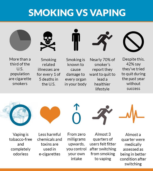 EcigsEurope's tweet photo. Who like it ?
#EcigsEurope #Vaping #Ecis #Eliq #Vapingcommunity #Eleaf https://t.co/hvQHbANauW https://t.co/PFgCvOV9LJ
