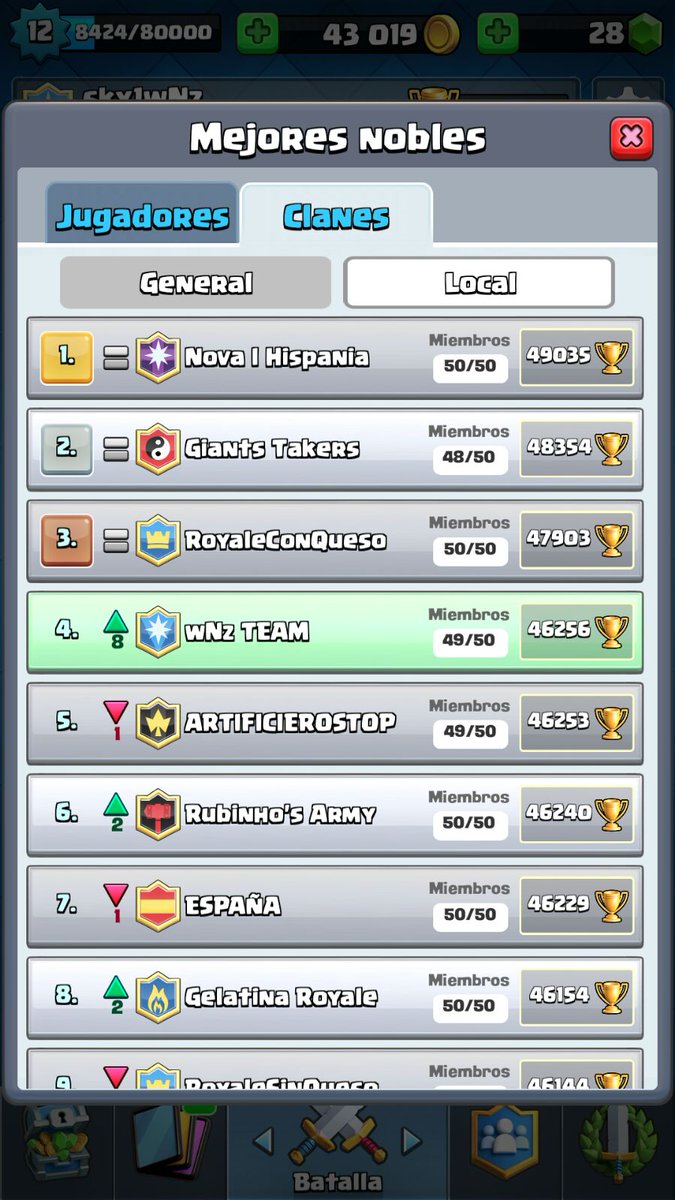<a href="/wNz_CR/">wNz</a> Ese equipo LADDER ON TOP!!! Seguid así chavales!💪💪💪 @ZaneyCR @BENIJU_cr @VentorrowNz @Hog_League <a href="/LVPes/">LVP</a> @AgussCRoyale <a href="/IlyasCRoyale/">Ilyas#Team Repulse</a>