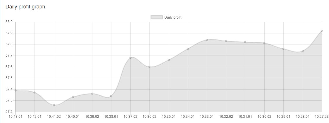 gadgets_life's tweet image. EthMonitoring supports now profit calculation from whatToMine. #mining
monitoring.mylifegadgets.com
@DNR_CREW @YTRetweets @Relay_RTs @HyperRTs