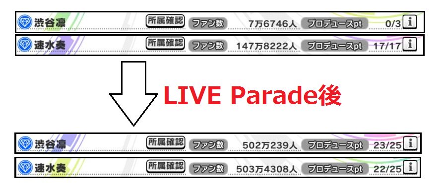 8ee Pa Twitter デレステ Live Paradeのファン数効率が凄まじかった T Co Gib1mxt44f Live Paradeイベント8日間でめちゃくちゃファン数を稼ぎました 使ったジュエルの数とか時間とか走り方とかいろいろ書きました T Co Pyl2kpqvmi