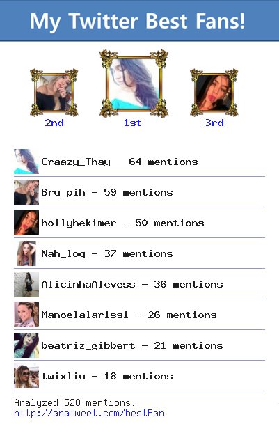 [My Best Fans] @Craazy_Thay @Bru_pih @hollyhekimer @Nah_loq <a href="/AlicinhaAlevess/">Alice Alves</a> via anatweet.com/bestFan