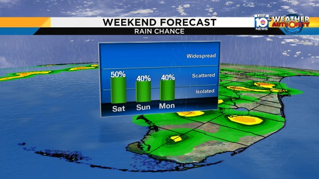 The weekend won't necessarily be a washout, but there will be some showers around at times. https://t.co/chYvx4fSdL
