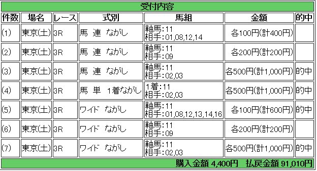shadowoption's tweet photo. 午後からじゃないのと言ったら、臨機応変だよと言っていました。
これは「ビジュアル馬券術」の応用だそうです。 https://t.co/xD5RNbdoOY