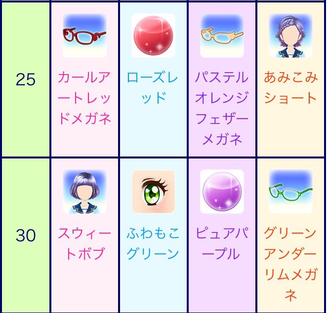 アイカツ シリーズ データカードダス公式 2弾からタイプレベルボーナス でもらえるマイキャラパーツが追加されたよ 今回もヴィヴィッドカラーが似合うアイドルや 熱い アイドルになれそうなヘアスタイルやヘアカラーが登場 レベル2 のパーツはhpを