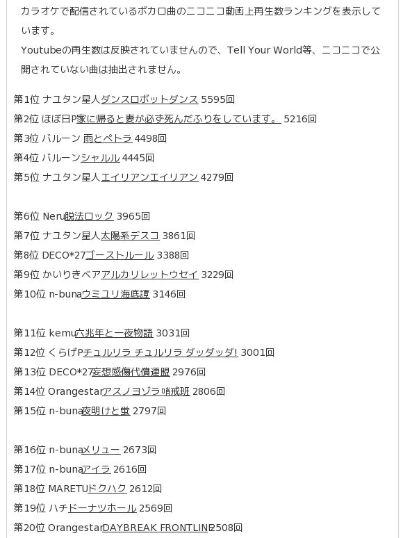 くー ボカロカラオケ予習室 Ar Twitter 06 09カラオケで配信されているボカロ曲のニコニコ動画上再生数ランキングを更新しました T Co Zglcil9zy6 ボカロ カラオケ