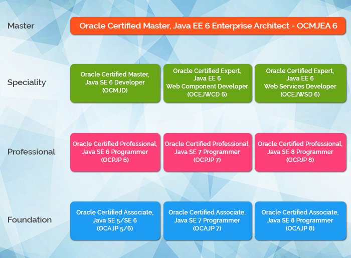 Whizlabs's tweet image. OCAJP 7 : ORACLE CERTIFIED ASSOCIATE, JAVA SE 7 PROGRAMMER [1Z0-803] - See more at: whizlabs.com/oracle-certifi…
#ocajp #oracle #javase7