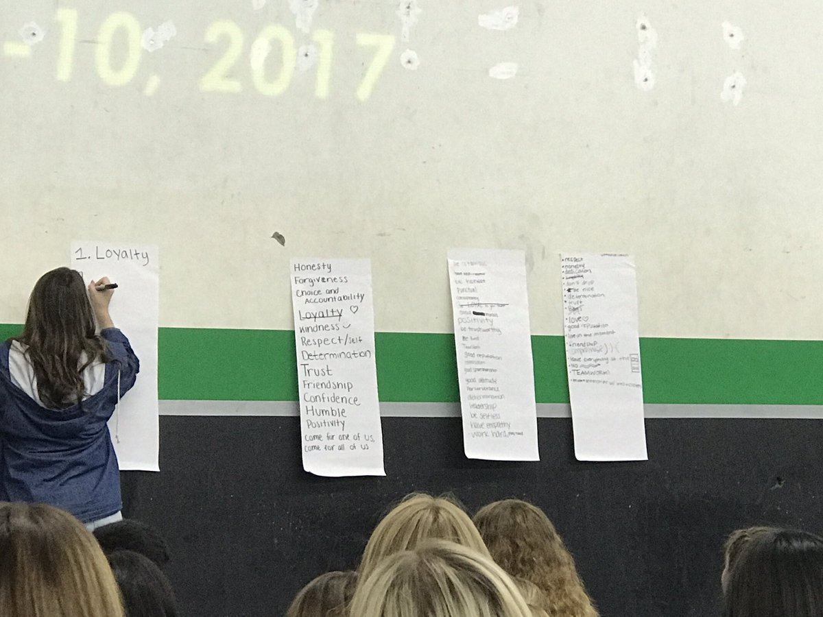 RoyalHighCheer's tweet photo. Kicking off our annual lock-in by creating the values we will all abide by! #royalpride #camphighlander #family ππ@AthleticsRoyal https://t.co/6iaWw1WD7F