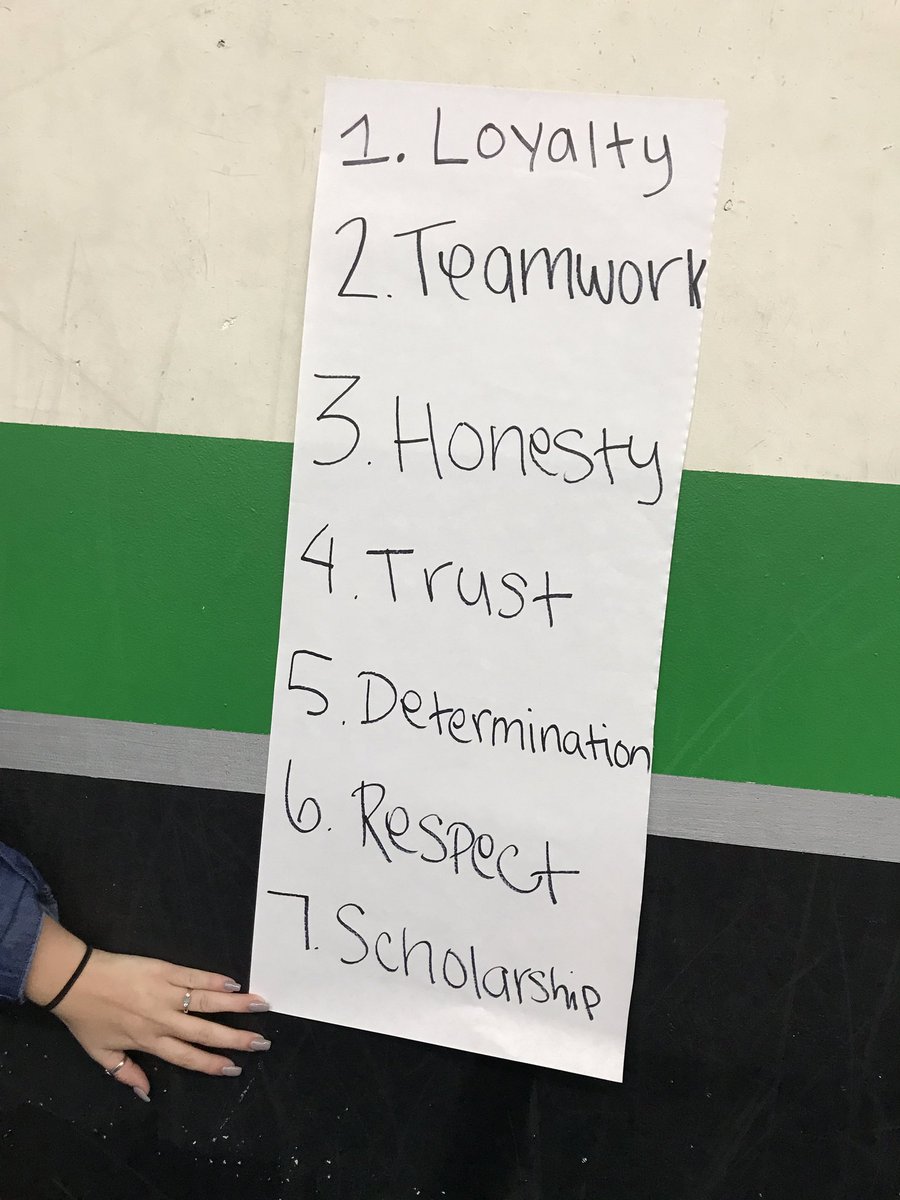 RoyalHighCheer's tweet photo. Kicking off our annual lock-in by creating the values we will all abide by! #royalpride #camphighlander #family ππ@AthleticsRoyal https://t.co/6iaWw1WD7F