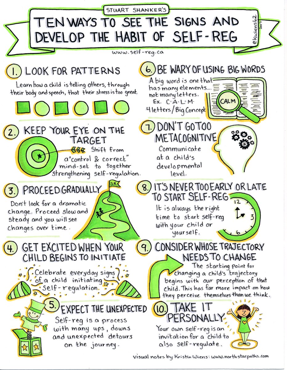 New Graphic: StuartShanker 's 10 ways to support #Self-Reg.
#Inclusion
Free Download: 
bit.ly/10waysSelfReg