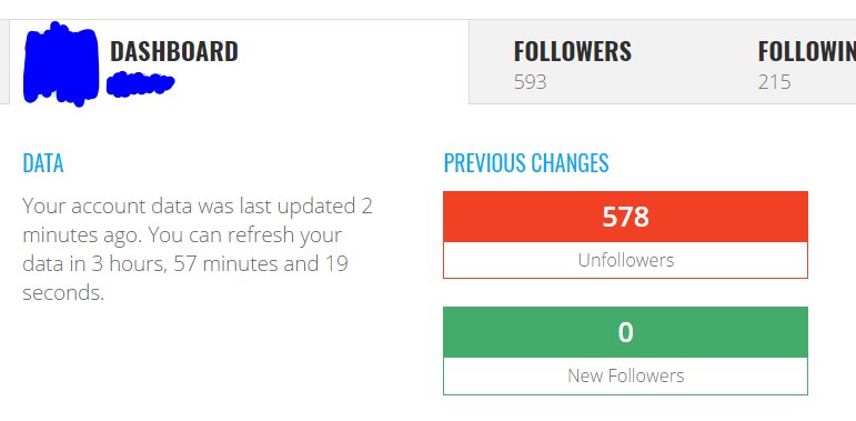 SulpherKitten's tweet photo. @madebymagnitude I think you have a bit of a bug on your tumblr unfollower tool. This nearly gave me a heart attack! >__< https://t.co/XpXha7JeQN
