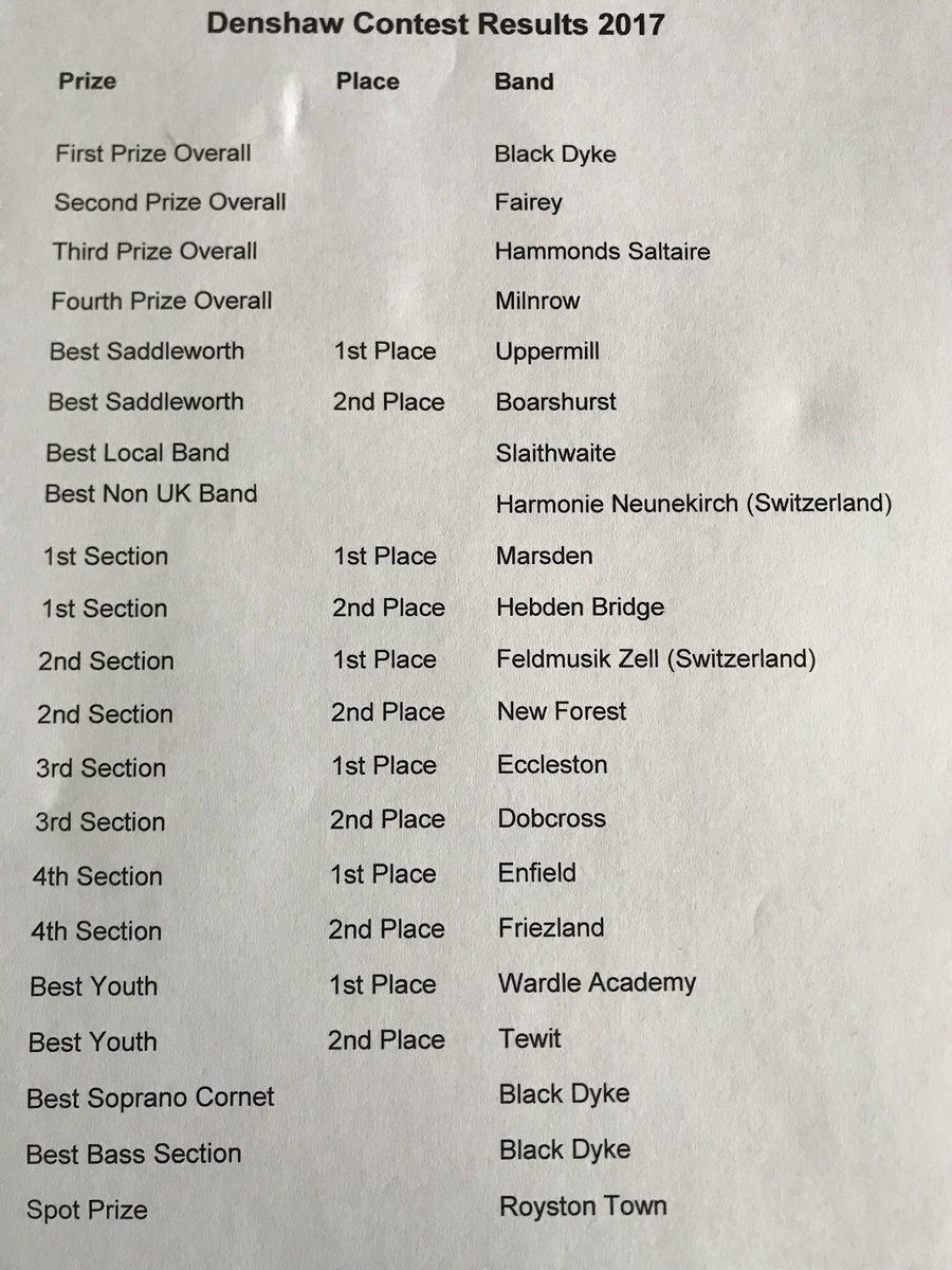 Denshawcontest's tweet photo. Denshaw Whit Friday 17 results now published on the website https://t.co/p690TQ7tqh https://t.co/2eSyhFujb2