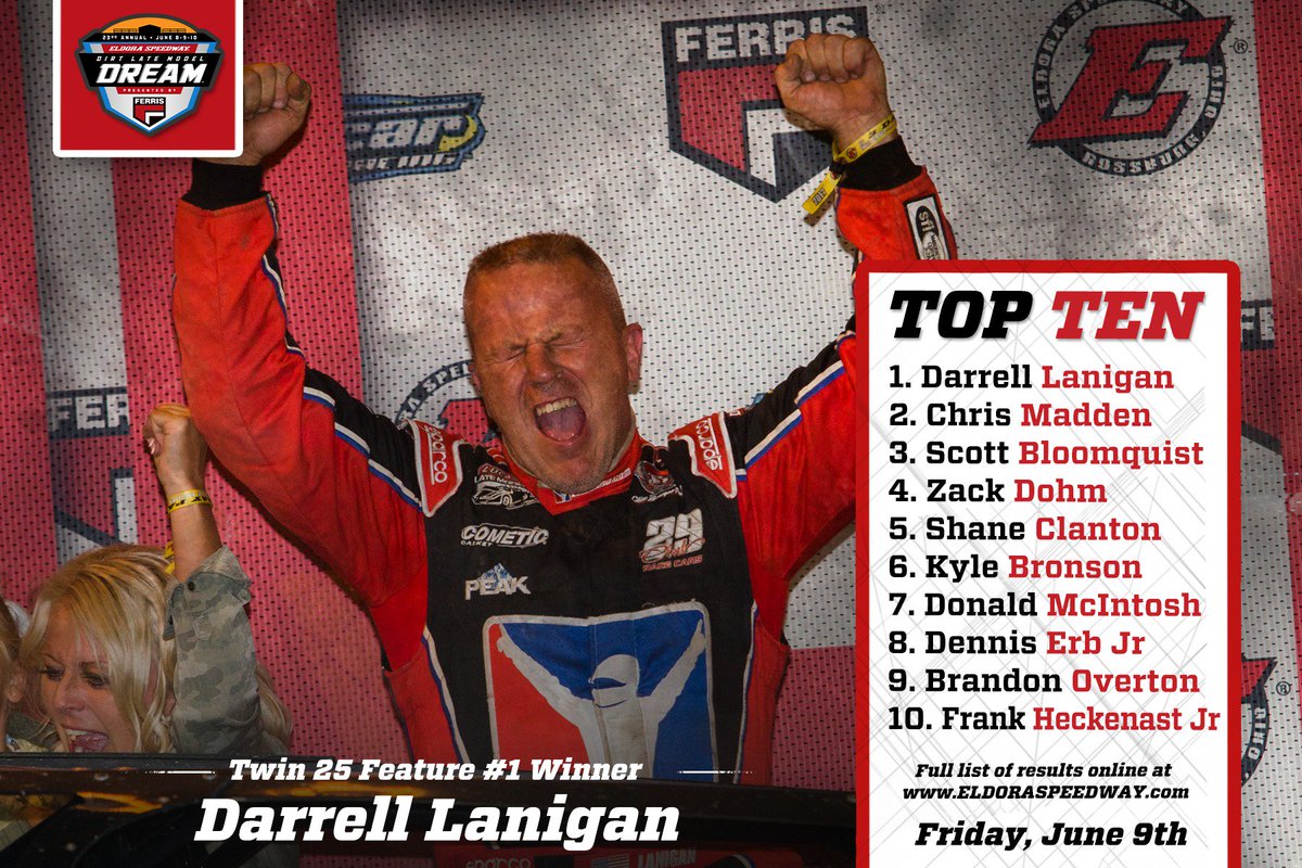 EldoraSpeedway's tweet photo. RECAP: Full Friday night #DLMDreamXXIII rundown from Eldora. Video highlights, photos, stats and more: https://t.co/so7XGVHmzh https://t.co/qHPQttxLQt