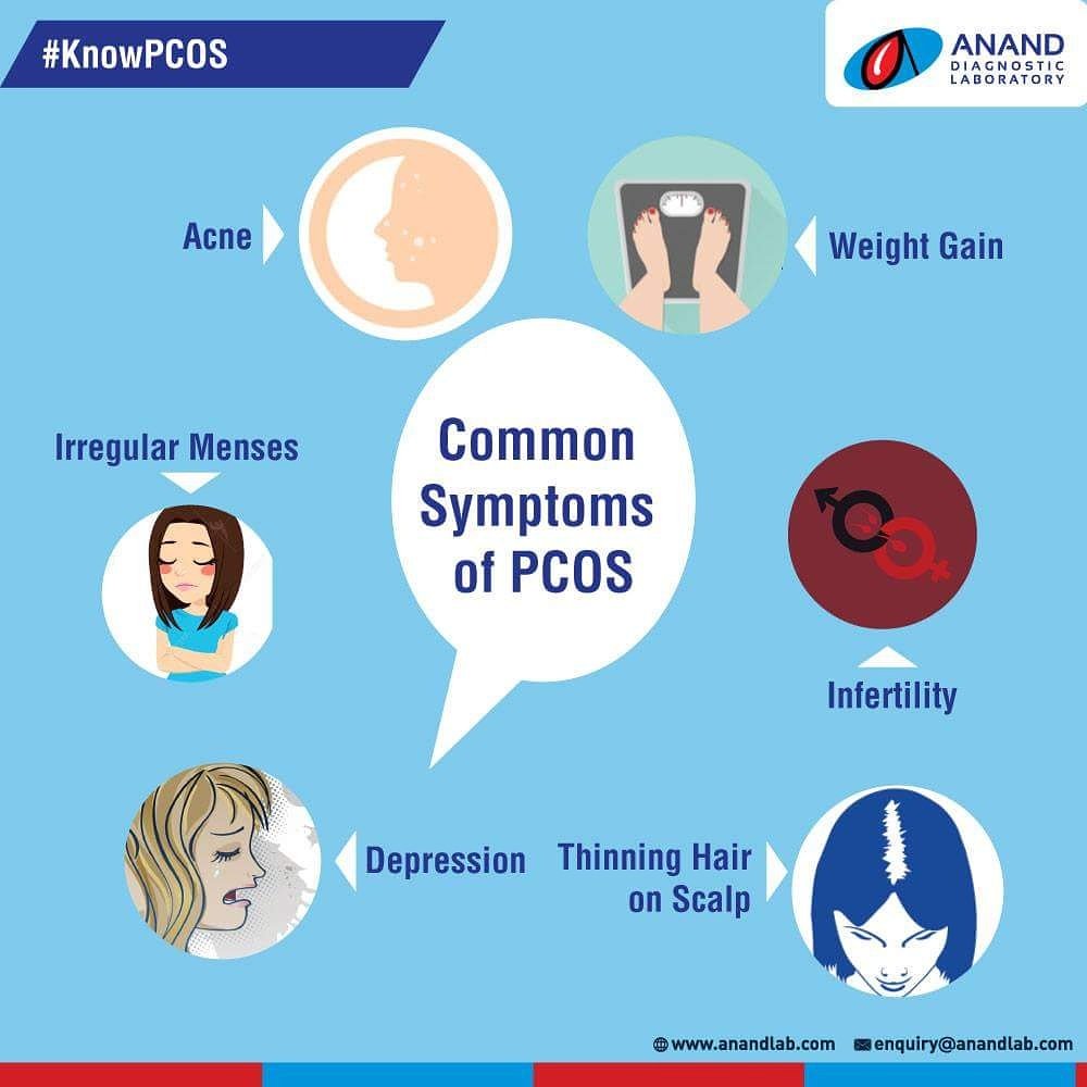 AnandLab's tweet image. PCOS manifests with various symptoms. Know what they are #KnowPCOS