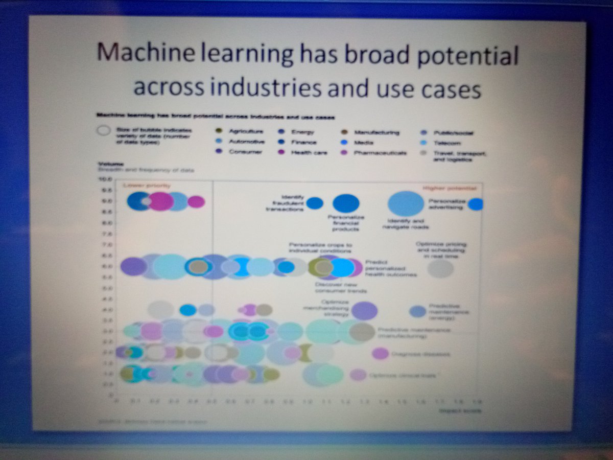 fatma_cinar_ftm's tweet photo. #R for Business Analytics #machinelearning #DataScience Why Learn #RSoftware @fatma_cinar_ftm ile basladik. #DataViz @zsozdemir @DataLabTR https://t.co/okksPPqgnd