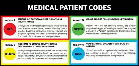 CnnAndreas's tweet photo. Free information when speaking medical @MeditechER @1Selenophile @VitalmedER @EMERGCONTROL @Auto0842937633 @Rescuetech_KZN https://t.co/Drvm8pYQMP