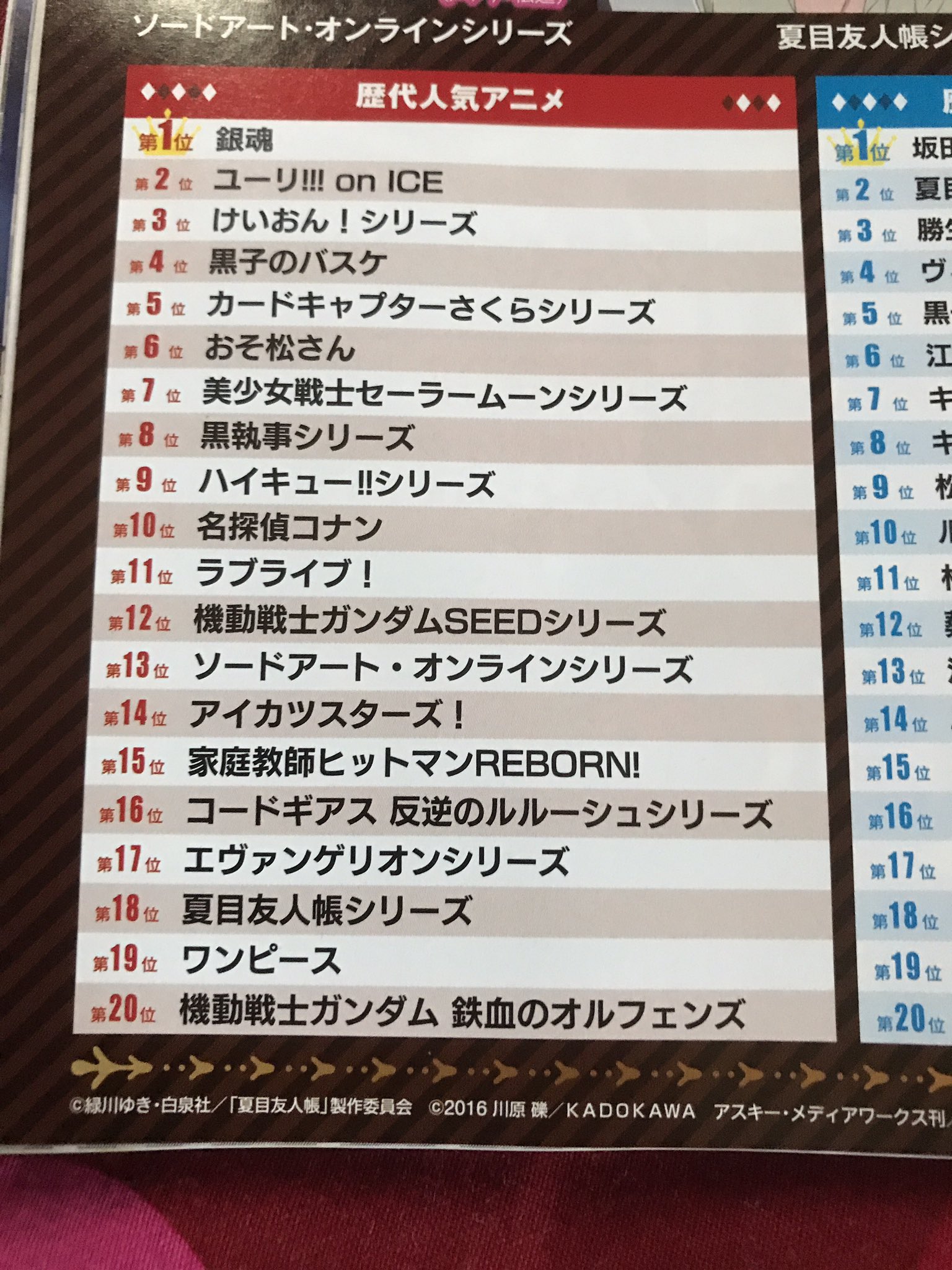 Vongola 乃木坂も来てる リボーンが歴代アニメランキングで15位にランクインしてるじゃん 凄くねこれ T Co Ygx2sfdmiu Twitter