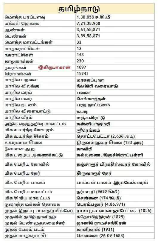 Simbu7284's tweet photo. Hello., Today I Open in new twitter account. Just for sample. https://t.co/5Olb7n9jkT