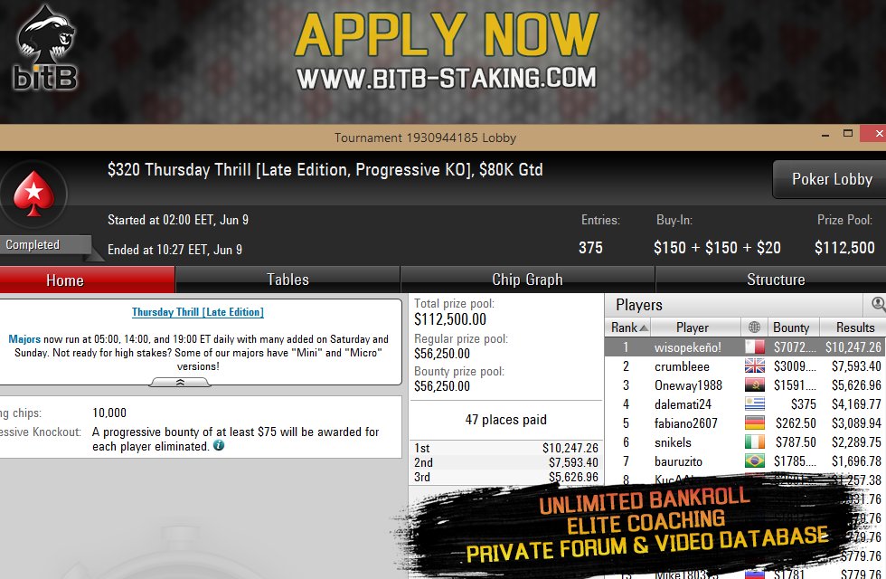 bitBstaking's tweet photo. Great score for our badger @andreSiitooG! 🇪🇸
#bitBbrag #PokerStars #ThursdayThrill https://t.co/LVZin1ylQx