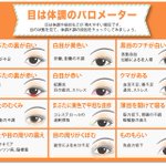 目・手のひら・舌でわかる？自分の健康状態を判断する方法がこれ!