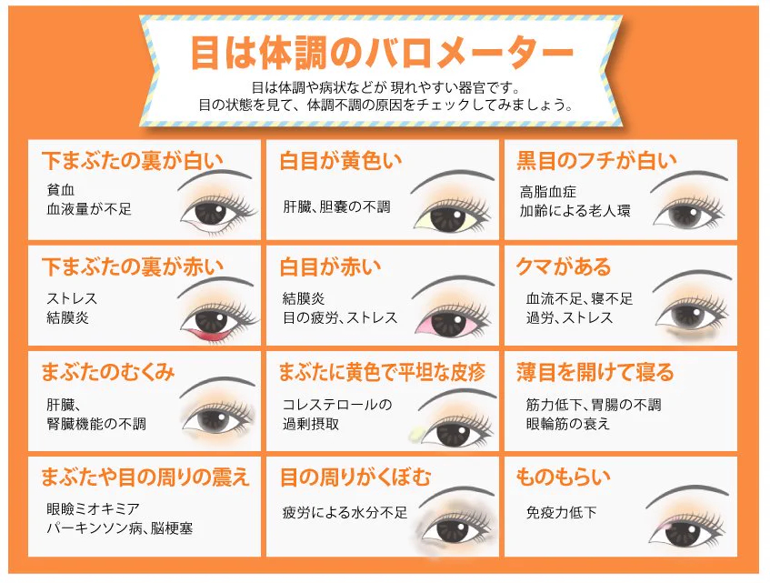 目・手のひら・舌でわかる？自分の健康状態を判断する方法がこれ！