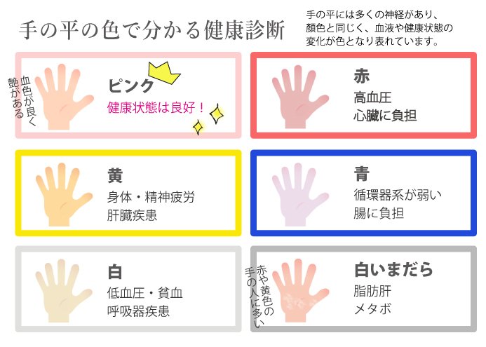 RT memo kudo 目・手のひら・舌でそれぞれ健康状態を判断する方法だ 疲れが溜まったり体調を崩しやすい人はチェックしてみた方がいいかもな