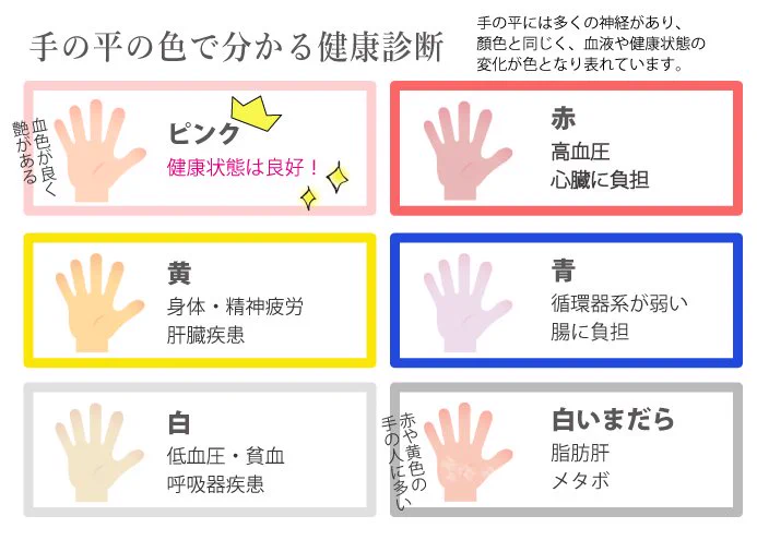 目・手のひら・舌でわかる？自分の健康状態を判断する方法がこれ！