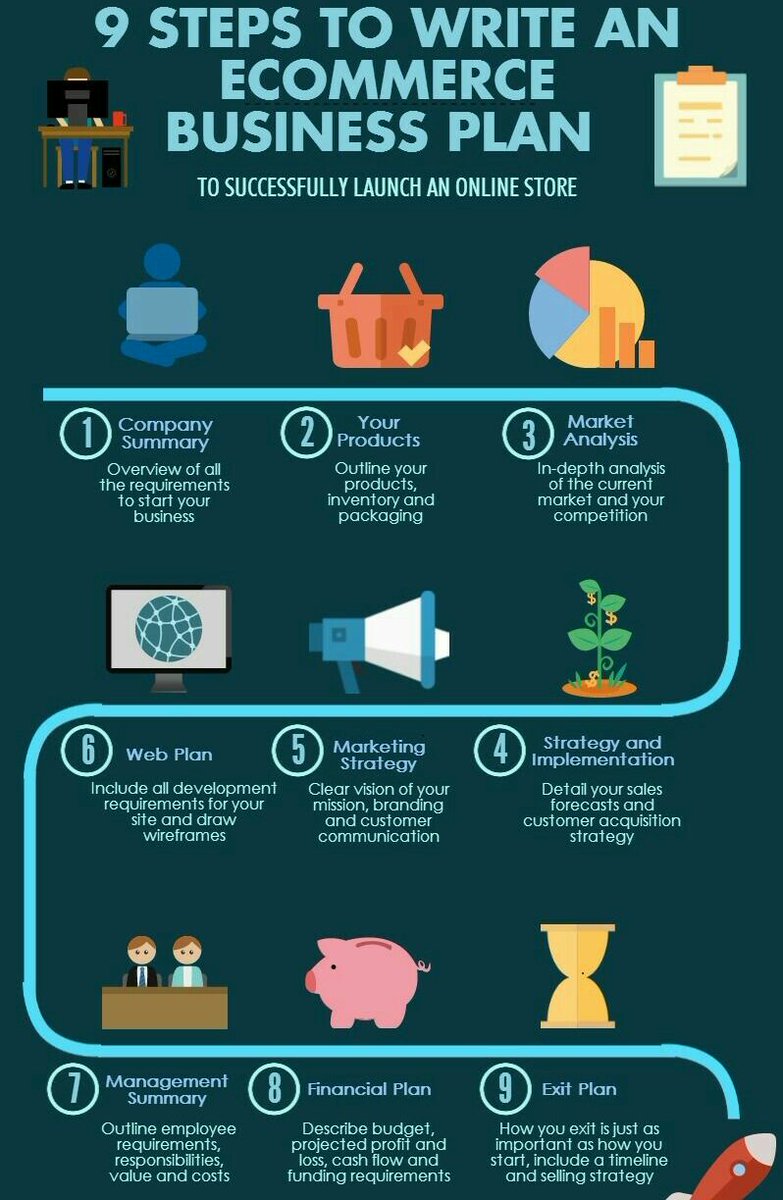 ecommerce business plan An e-business plan sample presentation i am starting my ecommerce business soon so it is so much helpful to concentrate about knowledge expansion in. ecommerce business plan An e-business plan sample presentation i am starting my ecommerce business soon so it is so much helpful to concentrate about knowledge expansion in.