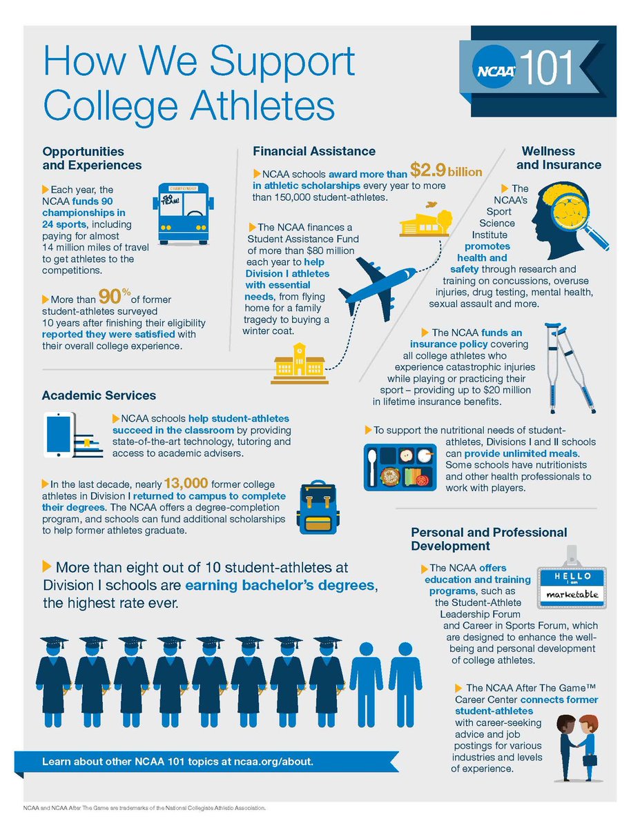 When you become an NCAA student-athlete you become part of a support system to help you succeed. Learn more: on.ncaa.com/2sevhWy