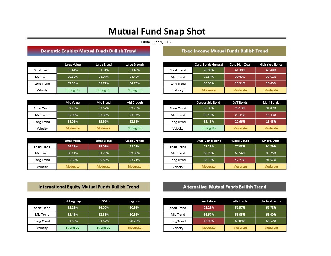 MarketSheet tweet picture