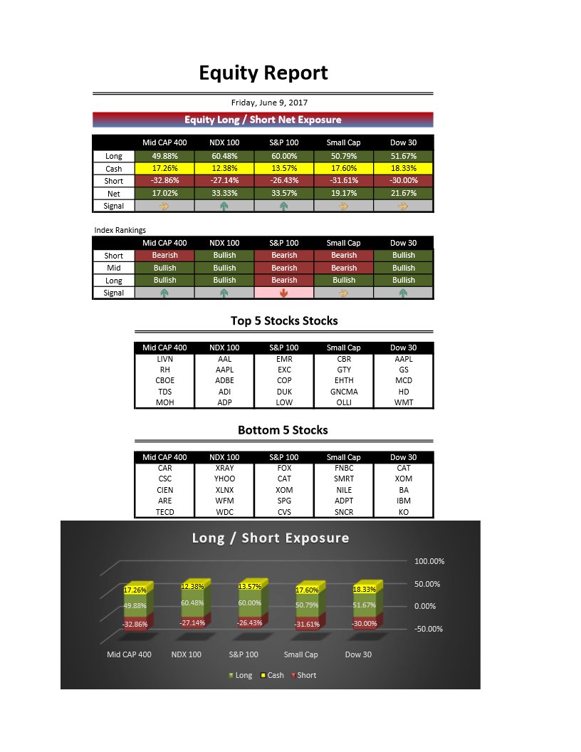 MarketSheet tweet picture