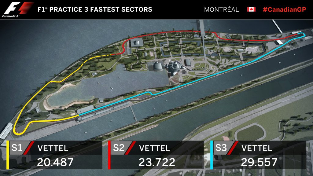 FASTEST SECTORS ⏱️

What did you have for breakfast, Sebastian Vettel? Can we have some? 💪

#CanadianGP 🇨🇦 #FP3