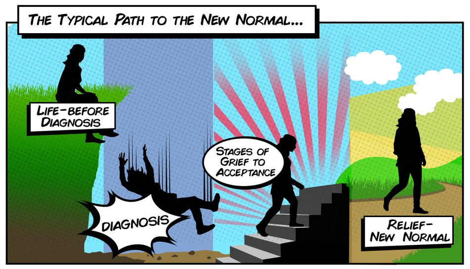 myIBSteam's tweet photo. The Path To The “New Normal” With IBS   https://t.co/dMf903fxDr    #IBSawareness #IBS #IBSaware #IrritableBowelSyndrome https://t.co/PelJykfB4Y