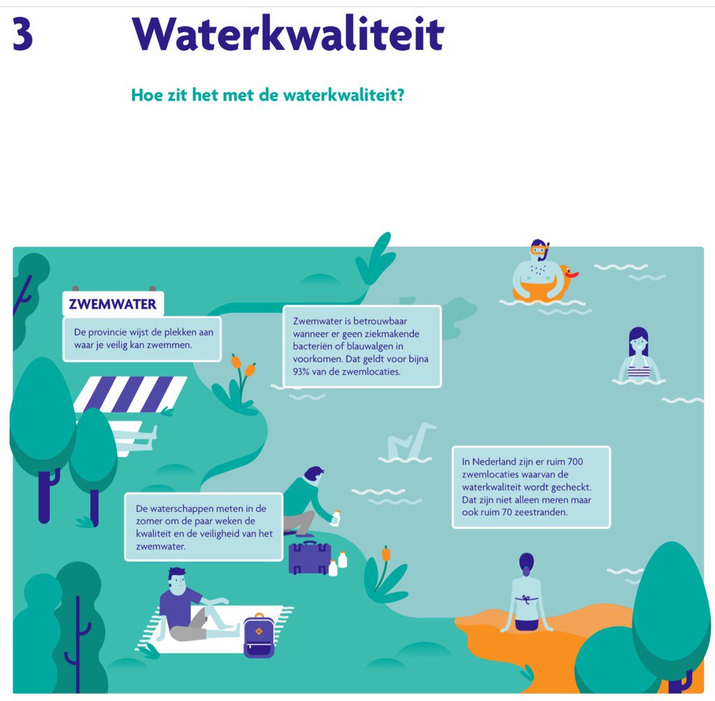 waterecologie's tweet photo. Waterkwaliteit en zwemwater in De Staat Van Ons Water @waterschappen 
https://t.co/u7k3sPoQZB https://t.co/Npee08Ya4f