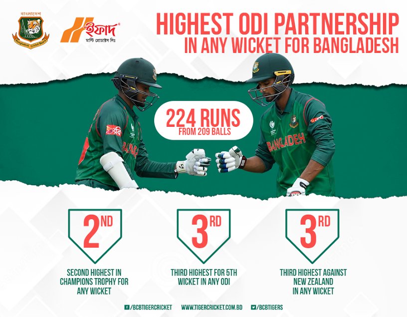 BCBtigers's tweet image. Numbers in the partnership between Shakib Al Hasan and Mahmudullah