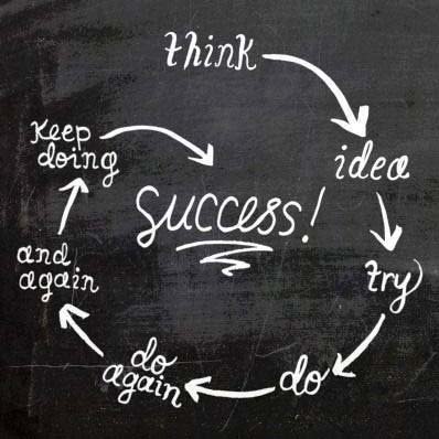 wanessmark's tweet image. ift.tt/1DjxDiB: &quot;Don&apos;t take an oops! for a final answer&quot; #quote #startup