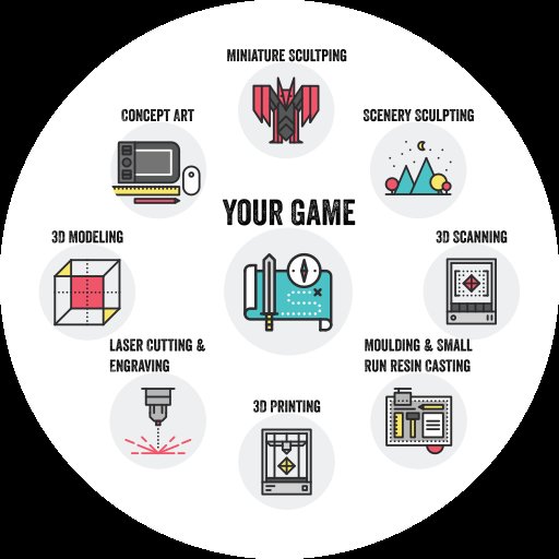 Boardgamebits's tweet image. Want to know what we can do for you and your project? I toiled to produce this helpful infographic to help with that! #makers