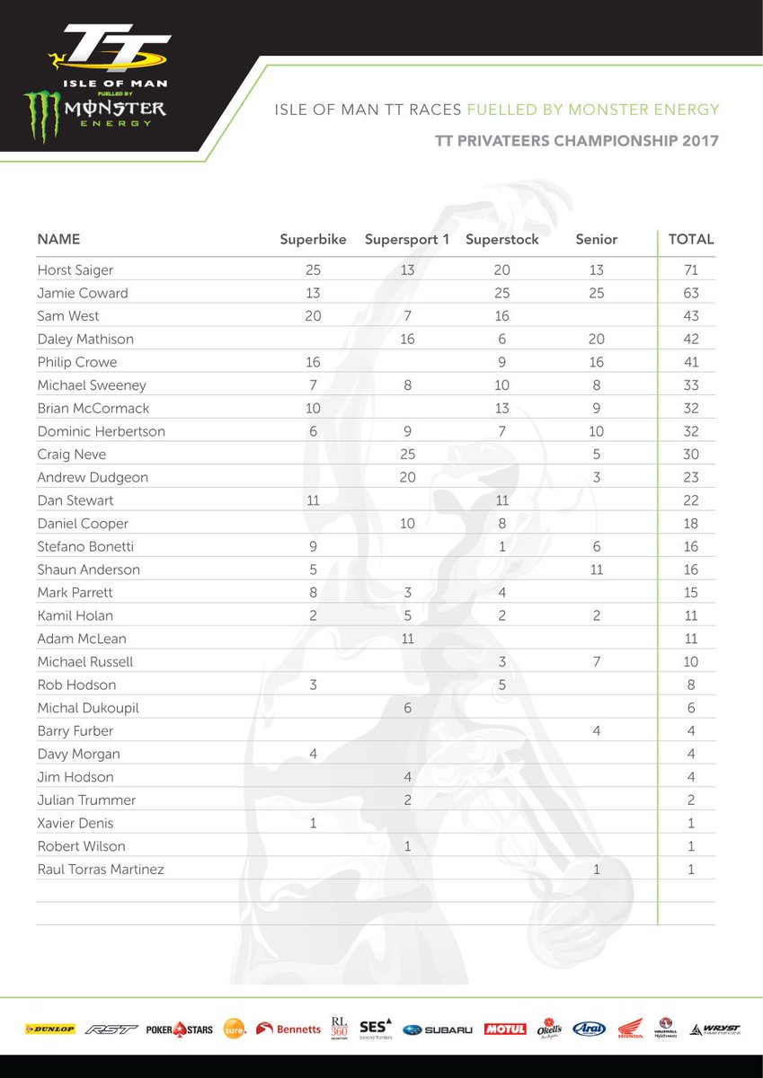 PRL Worthington tweet media