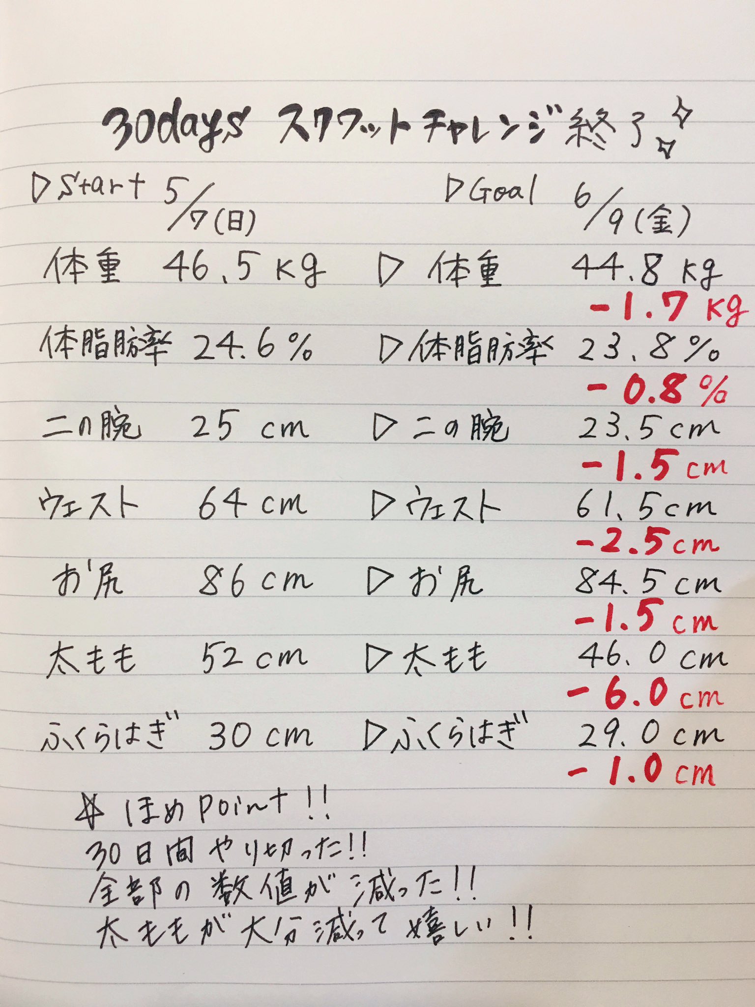 りお インビザ11枚目 30枚 スクワットチャレンジ終わったので結果報告 期間5月7日 6月9日 約1カ月 体重46 5kg 44 8kg 体脂肪率24 6 23 8 太もも52cm 46cm でした