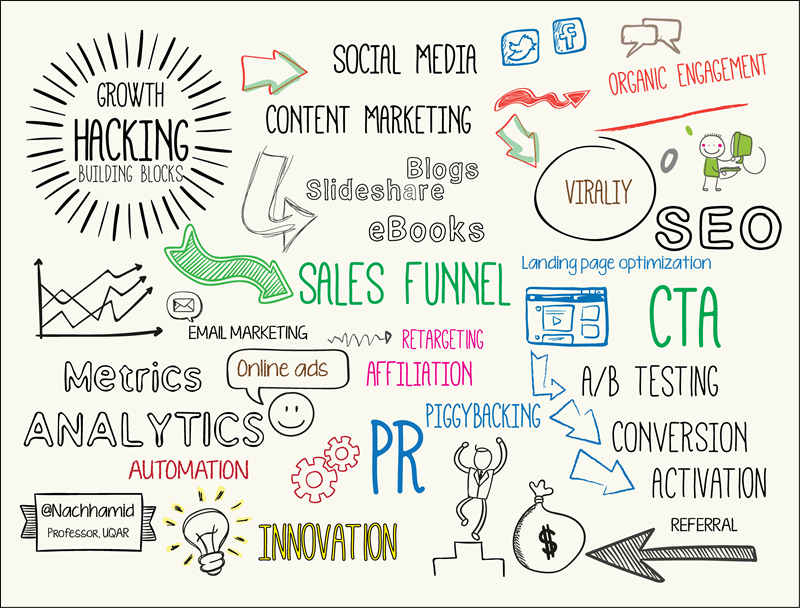 ipfconline1's tweet photo. #GrowthHacking Building Blocks [Infographic]
[via @GrowthHakka] #Startup #ContentMarketing #ABTesting #SEO #Analytics #Sales https://t.co/oZWatYvYuI