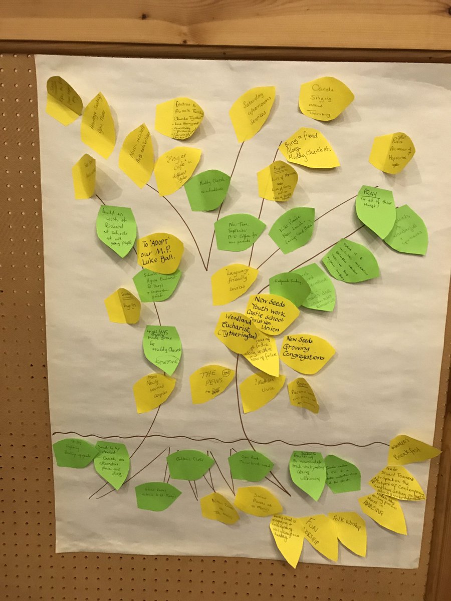 BishGloucester's tweet image. Thornbury w/e away: @GlosDioc vision #Life: Imagination - opening new paths to faith. What's already growing? New seed? What needs to die?