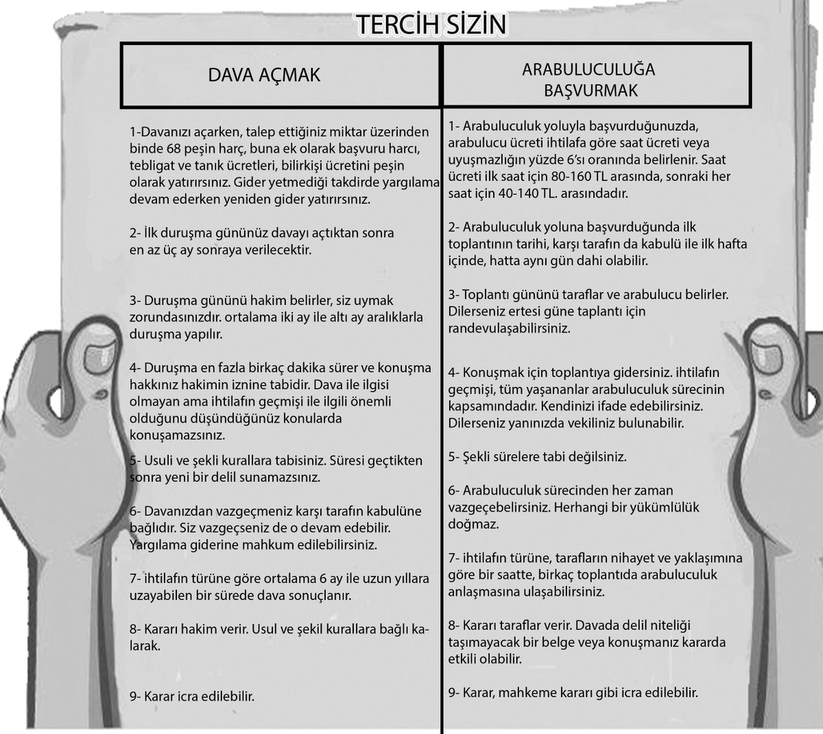 Peki neden ARABULUCULUK?
Ve arabuluculuğun size kazandıracağı avantajlar neler olacak...
ARABULUCULUK MU?
Tercih Sizin...