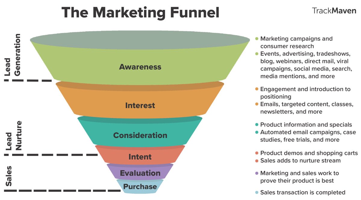 invislistbuild's tweet photo. Keep leads engaged at all times &amp; constantly moving towards the end of the funnel w/ #customeractivationemails. https://t.co/ifZtE4WeEZ https://t.co/68V3Id2uE4