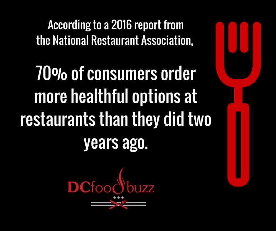 Does your restaurant's menu feature lighter options? #restauranttrends #dcdining