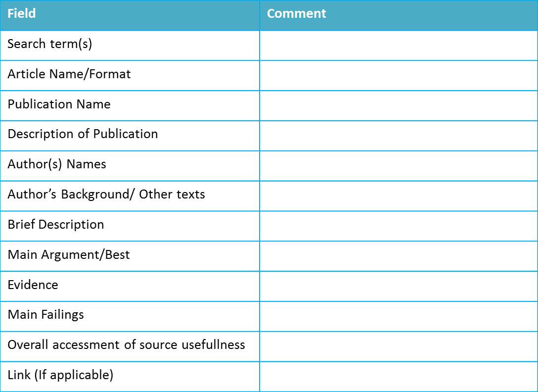SUWritingCentre's tweet photo. Resource Assessment:  Filling out these Resource Tables will give you a better sense of the usefulness of what you’re reading 👓 https://t.co/hfQrjgwbfg