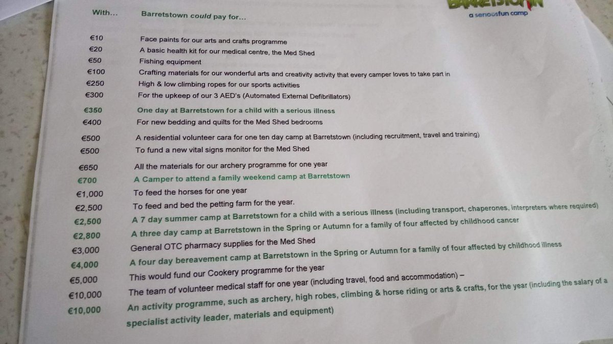 Lornabroaders's tweet photo. Our online target is 500,below is a list of what your donations will be going to. To donate at https://t.co/cgLHqzjxlg Hollie kehoes story ❤ https://t.co/V9JikbRJ4d